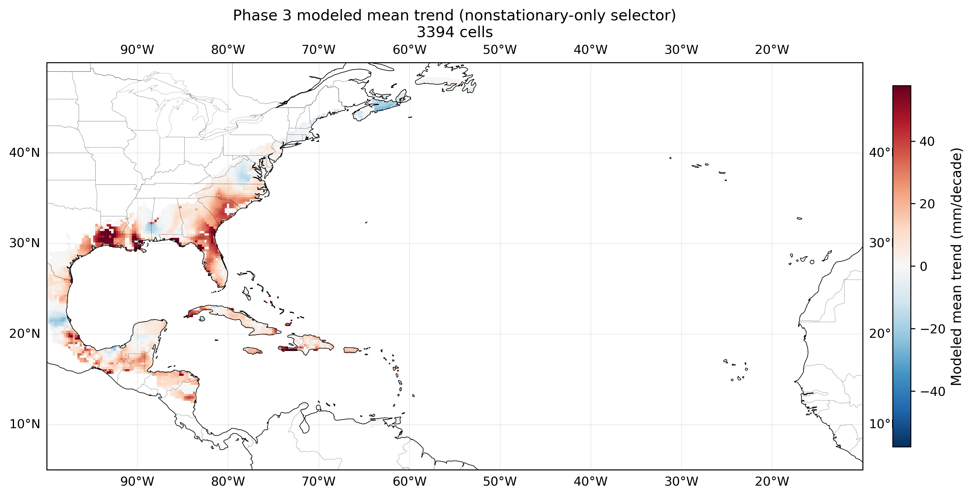 Modeled mean-rainfall trend per cell (mm/decade) under the nonstationary-only selector. Red cells show increasing trends, blue decreasing.