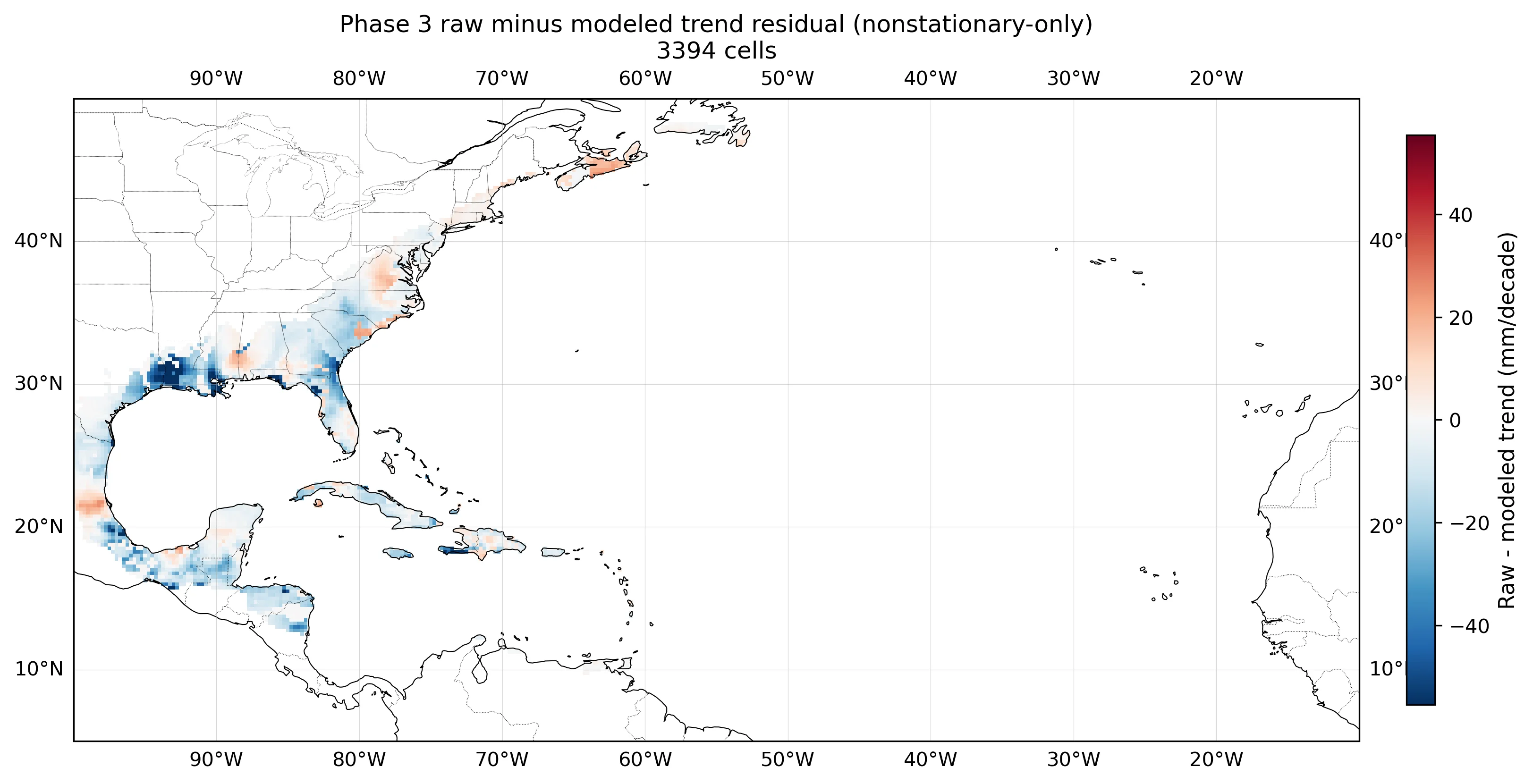 Raw Sen-slope minus modeled trend across the basin, near-zero residuals throughout